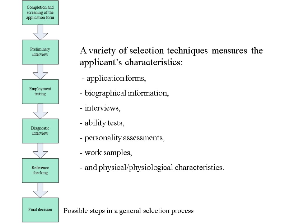 Possible steps in a general selection process A variety of selection techniques measures the